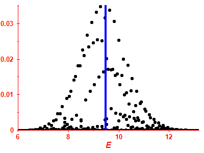 Strength function
